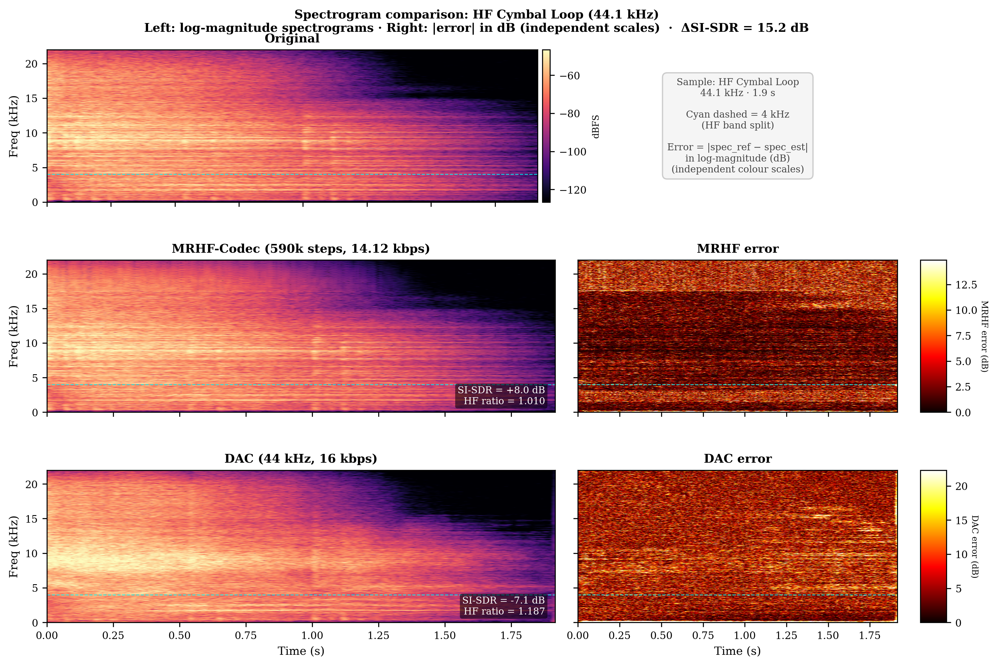 emcodec spectrogram comparison vs Meta DAC